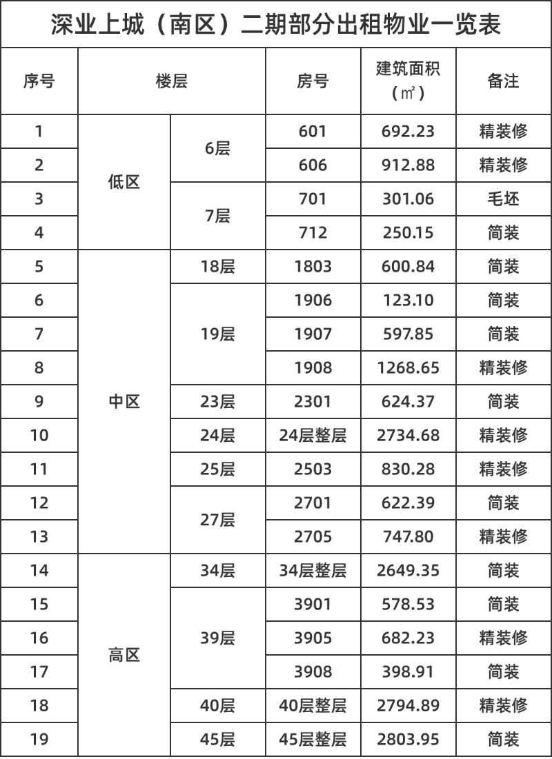 福田投控·深业上城