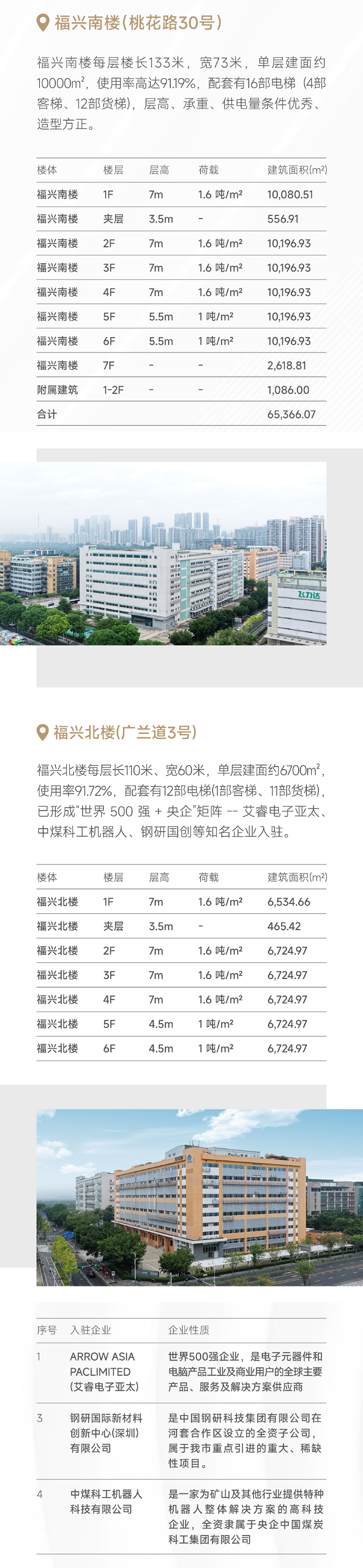 福田投控·河套物业
