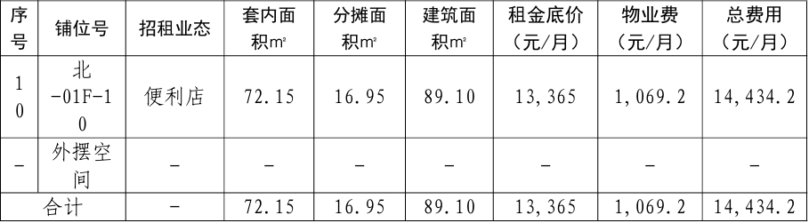 福田交通综合枢纽项目北区1层10铺位招租公告