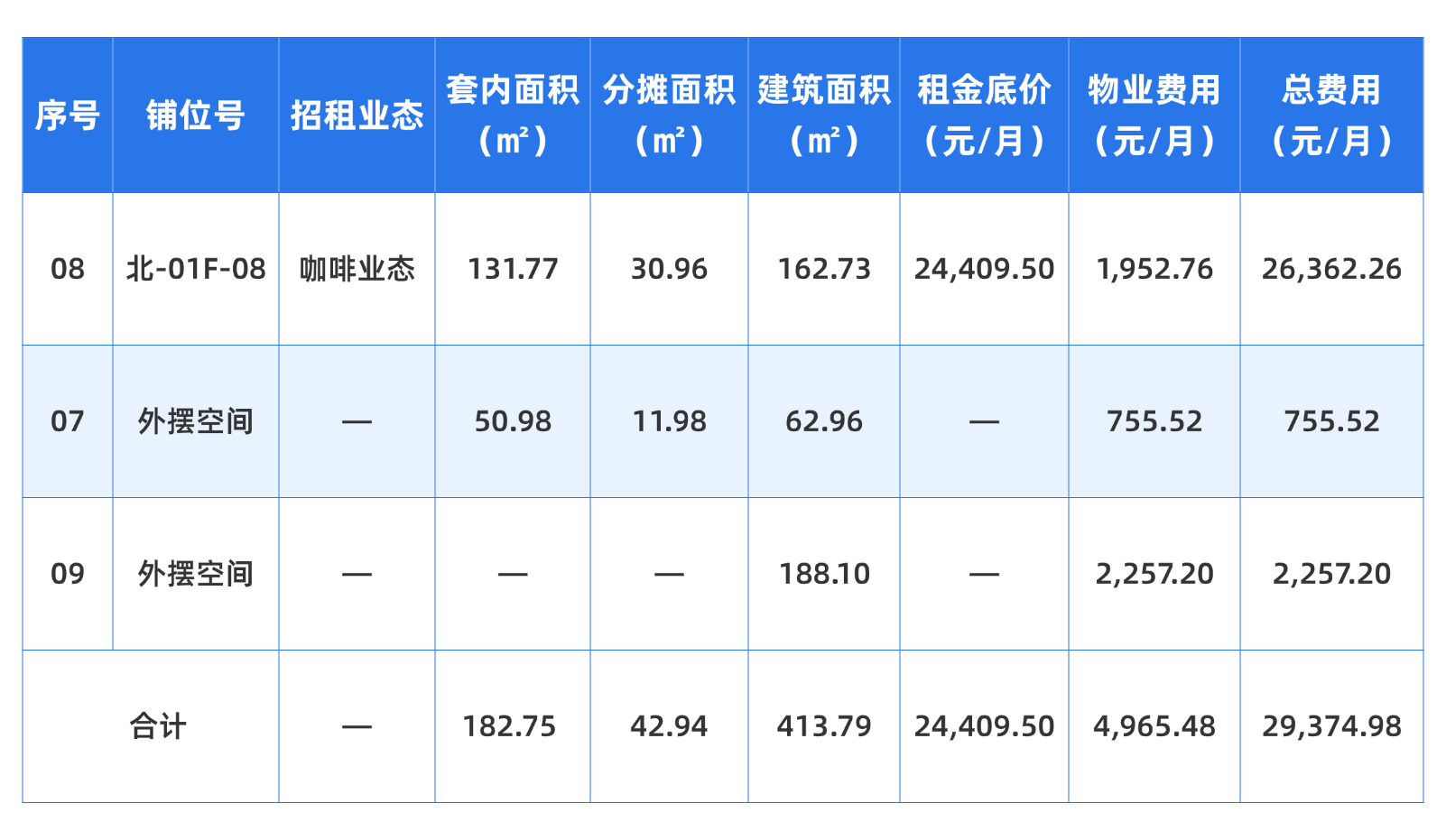 深湾未来交通港项目北区1层08铺位招租的公告