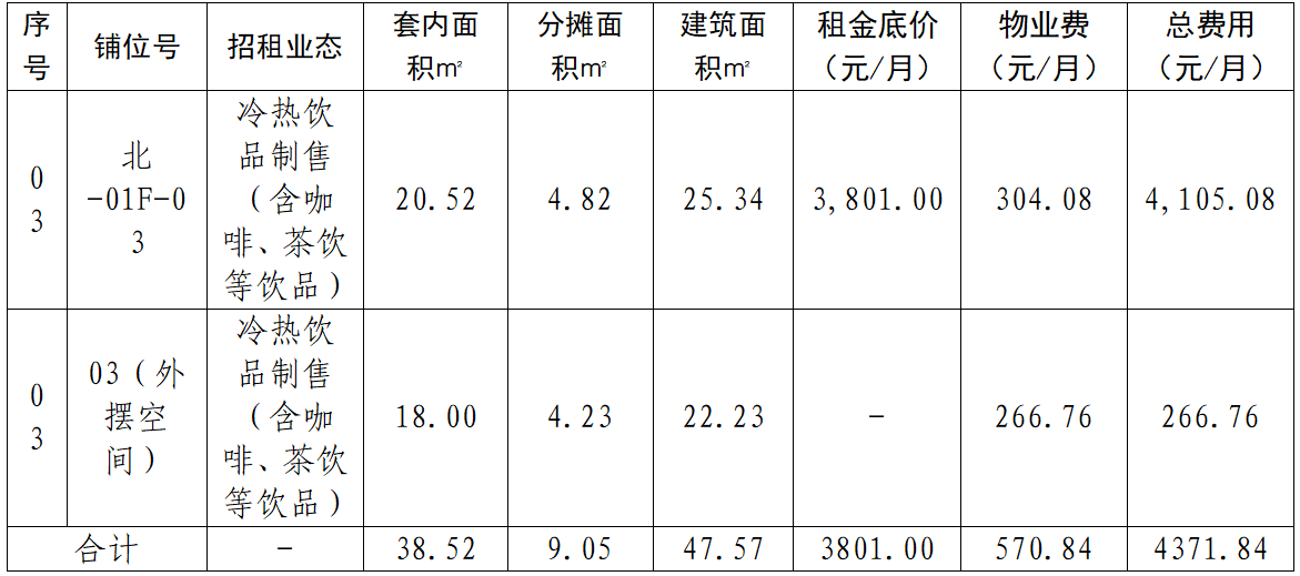 深湾未来交通港项目北区1层03铺位招租的公告