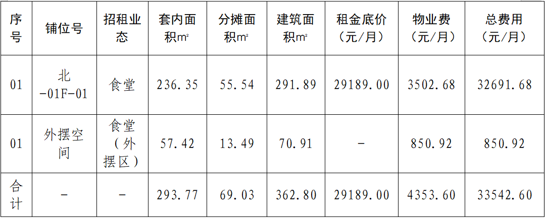 深湾未来交通港项目北区1层01铺位招租的公告