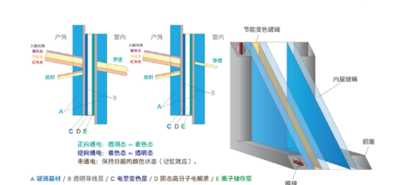 河套首个建筑节能示范工程